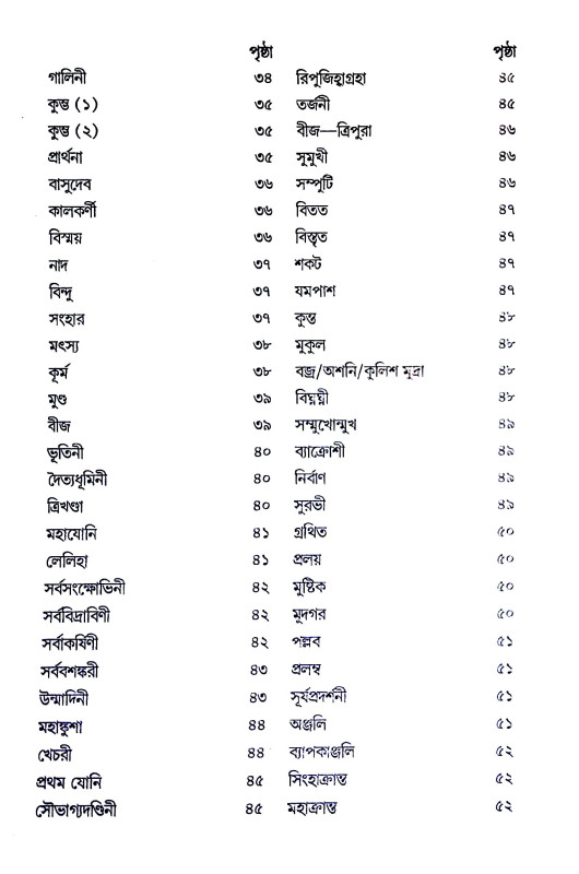 সচিত্র পূজার্চ্চনায় মুদ্রা Sacitra pujarccanay mudra