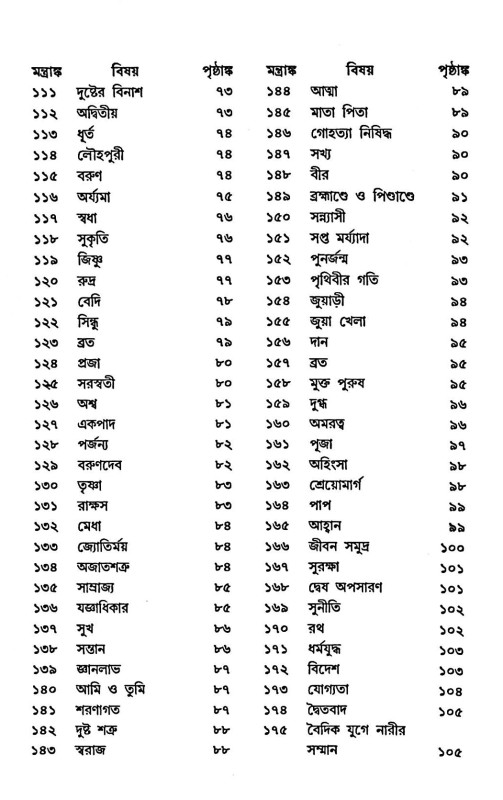 বেদসার সংগ্রহ Vedasar Sangrah