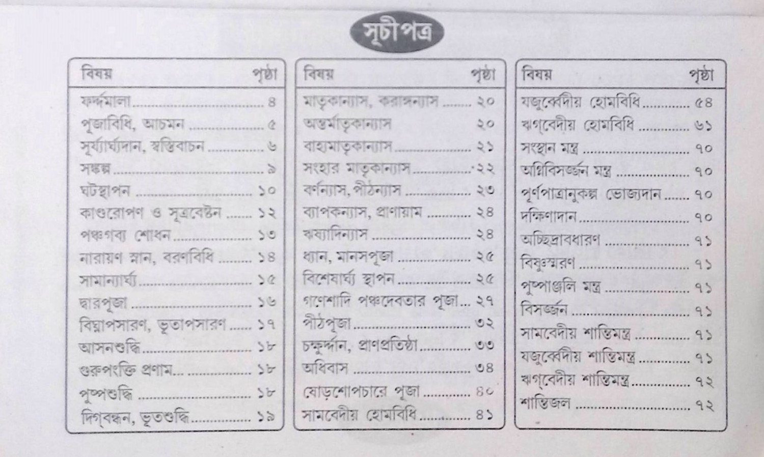 শ্রী শ্রী বিশ্বকর্মা পূজা পদ্ধতি  Sri Sri Vishwakarma Puja method