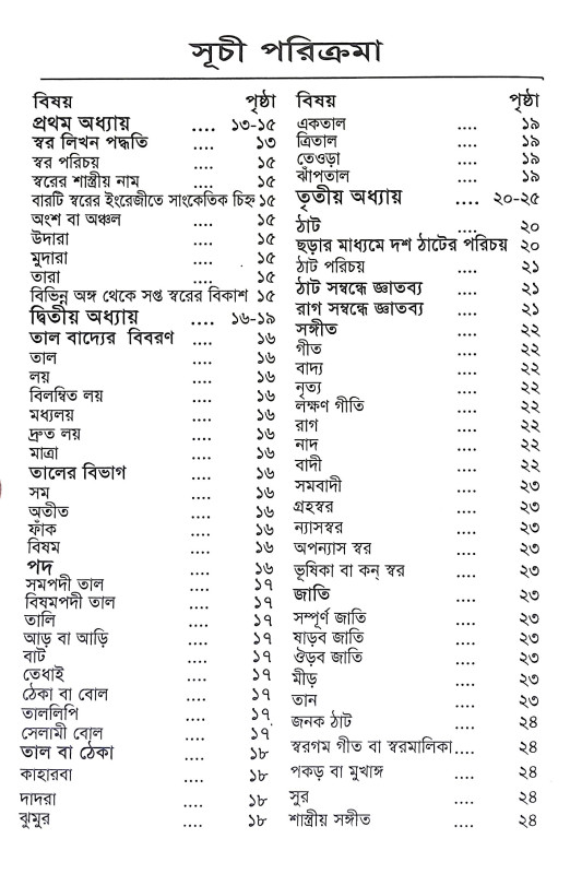সোনামনিদের ছড়া গান শিক্ষা Sonamanider Chara Gan Siksa