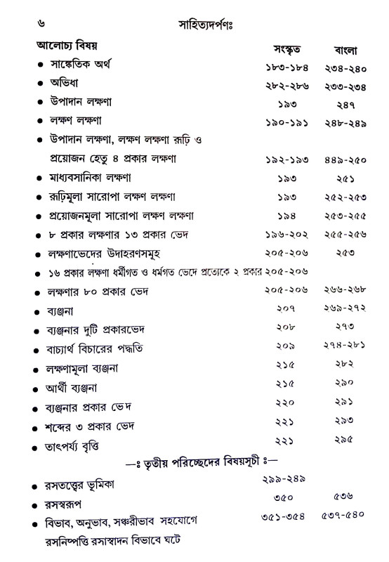 সাহিত্যদর্পণ Sahityadarpaṇ