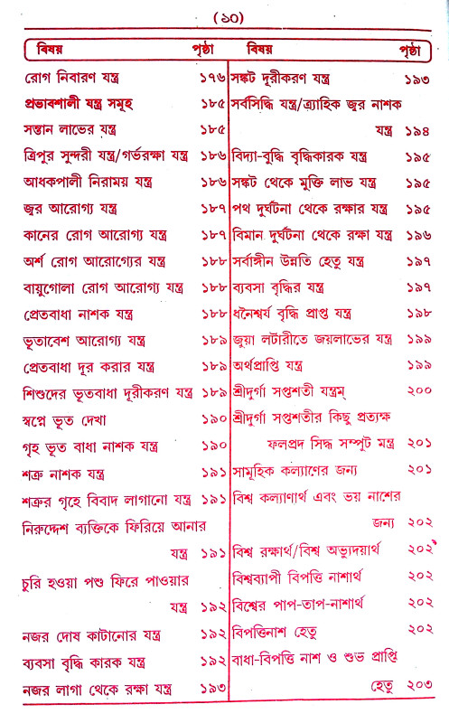 তন্ত্র - মন্ত্র - যন্ত্র ও টোটকা Tantra - Mantra - Yantra and Totka