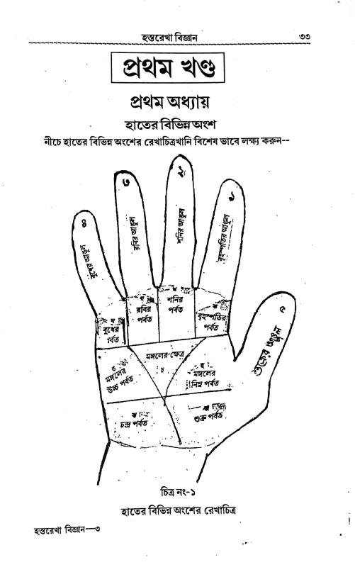হস্তরেখা বিজ্ঞান Hastarekha bijnan