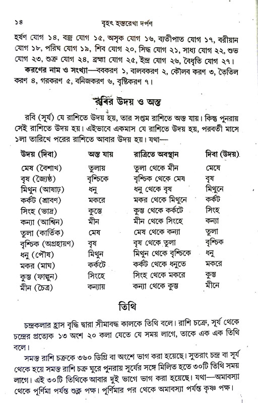 বৃহৎ হস্তরেখা দর্পন Br̥haṯ Hastarekha Darpan
