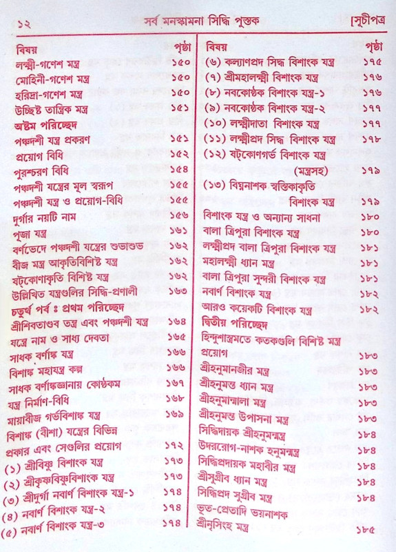 ।। সর্ব মনস্কামনা পূর্ণ পুস্তক।। Sarva Manaskamana Purna Pustak