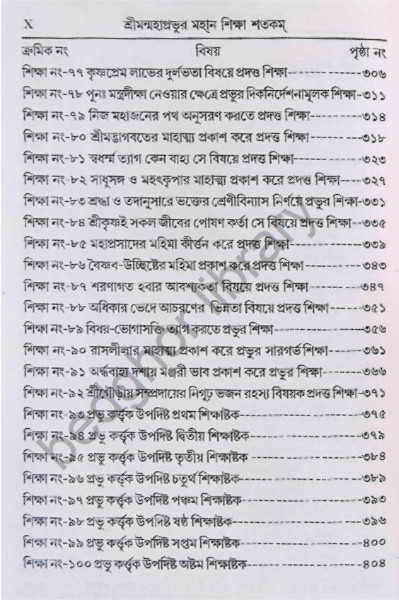 শ্রীমন্মহাপ্রভুর মহান শিক্ষা শতকম Shriman Mahaprabhu’r Mahan Shiksha Shatakam