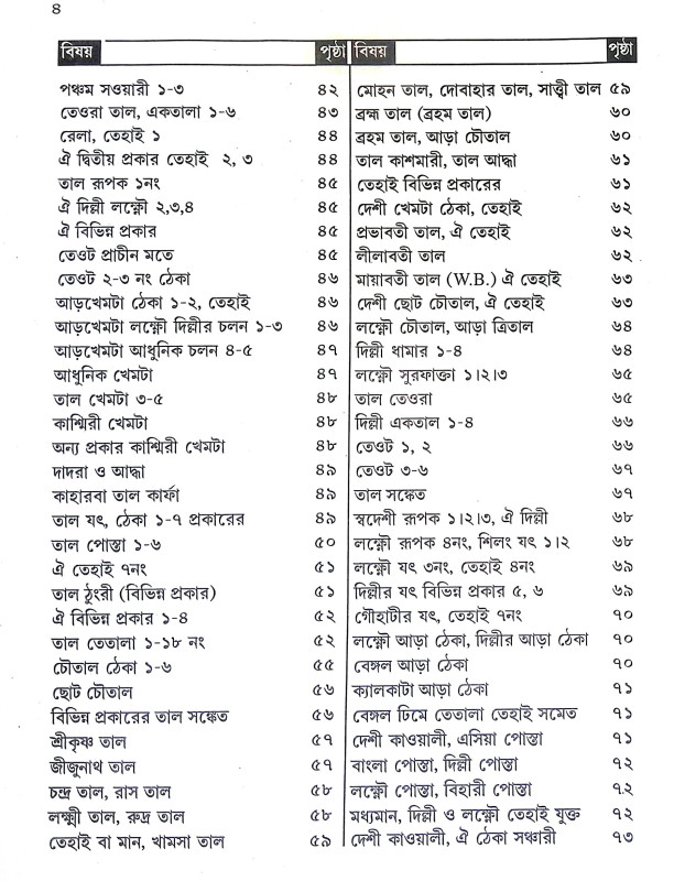 তবলা প্রবেশিকা Tabla Prabesika