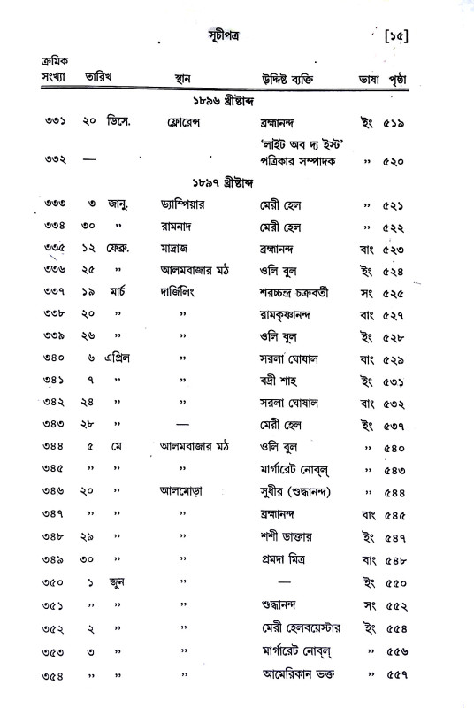 পত্রাবলী Patrabali