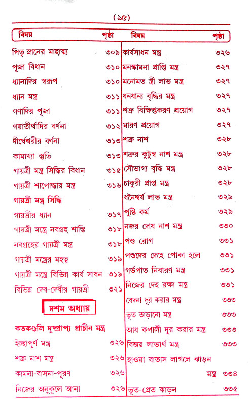 তন্ত্র - মন্ত্র - যন্ত্র ও টোটকা Tantra - Mantra - Yantra and Totka