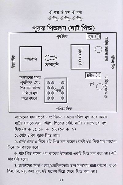 সরল শ্রাদ্ধক্রিয়া বিধি Saral Shraddha Kriya Bidhi