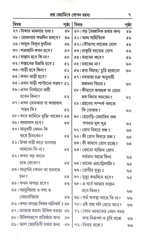 প্রশ্ন জ্যোতিষে গোপন রহস্য Prasna Jyotise Gopan Rahasya