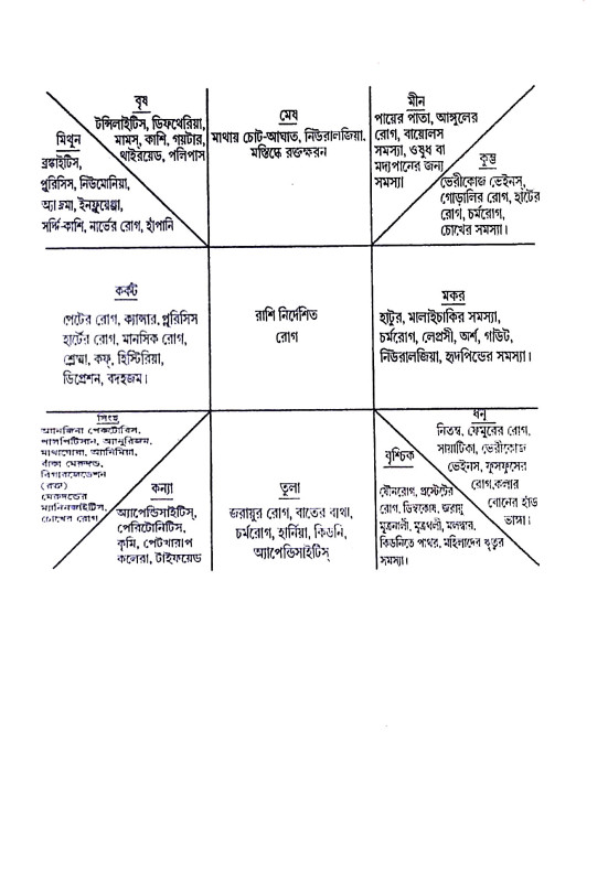 কৃষ্ণমূর্তী পদ্ধতিতে মেডিক্যাল অ্যাষ্টোলজি Kr̥ṣṇamurti Paddhatite Meḍikyal Ayaṣṭolaji