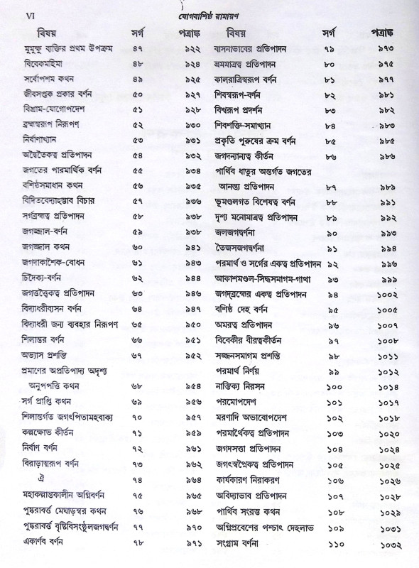 ।। যোগবাশিষ্ঠ রামায়ণ - খন্ড ১- ২ ।। Jogbashishtha Ramayan - Vol- 1-2