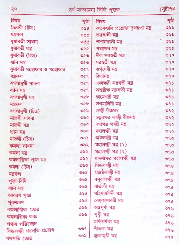 ।। সর্ব মনস্কামনা পূর্ণ পুস্তক।। Sarva Manaskamana Purna Pustak