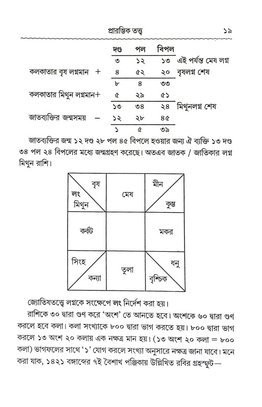 শাশ্বত জ্যোতিষ Sasbata Jyotis