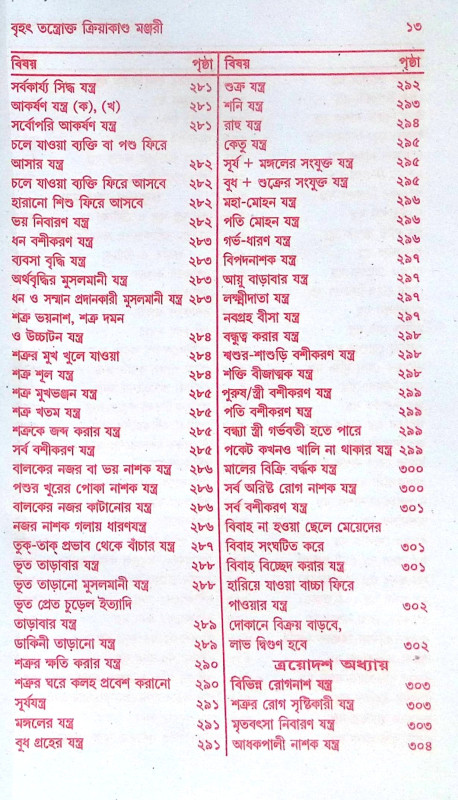 ।। বৃহৎ তন্ত্রোক্ত ক্রিয়াকাণ্ড মঞ্জরী ।।  Brihat Tantrakto Kriyakanda Manjori
