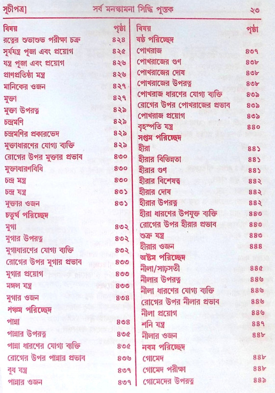 ।। সর্ব মনস্কামনা পূর্ণ পুস্তক।। Sarva Manaskamana Purna Pustak