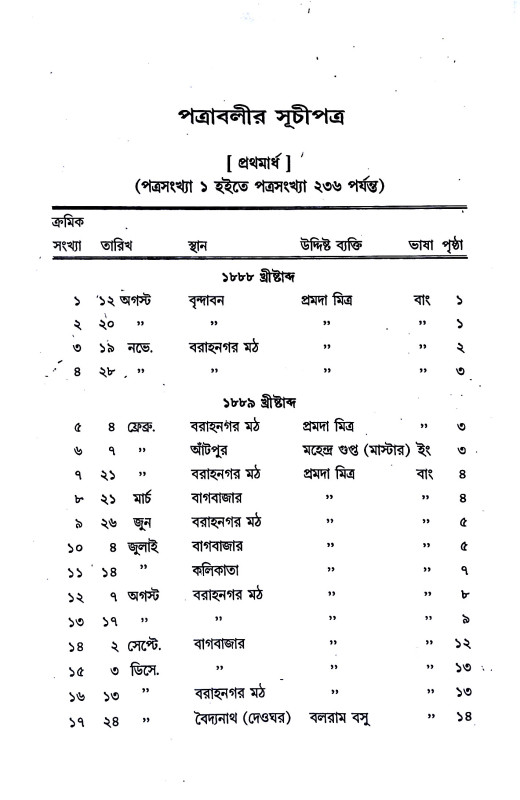 পত্রাবলী Patrabali