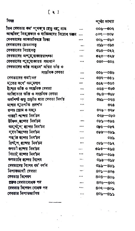 নিরুক্তম Niruktam