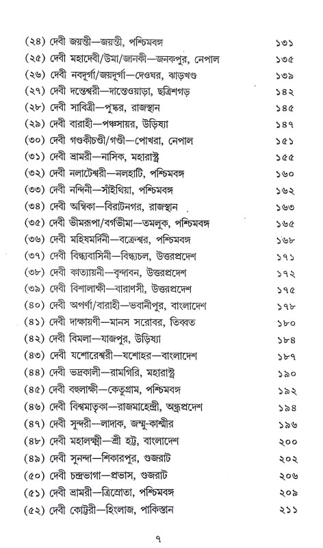 একান্ন পীঠ ও দ্বাদশ জ্যোতির্লীঙ্গ Ekann Pith o Dbadas Jyotirling