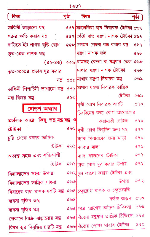 তন্ত্র - মন্ত্র - যন্ত্র ও টোটকা Tantra - Mantra - Yantra and Totka