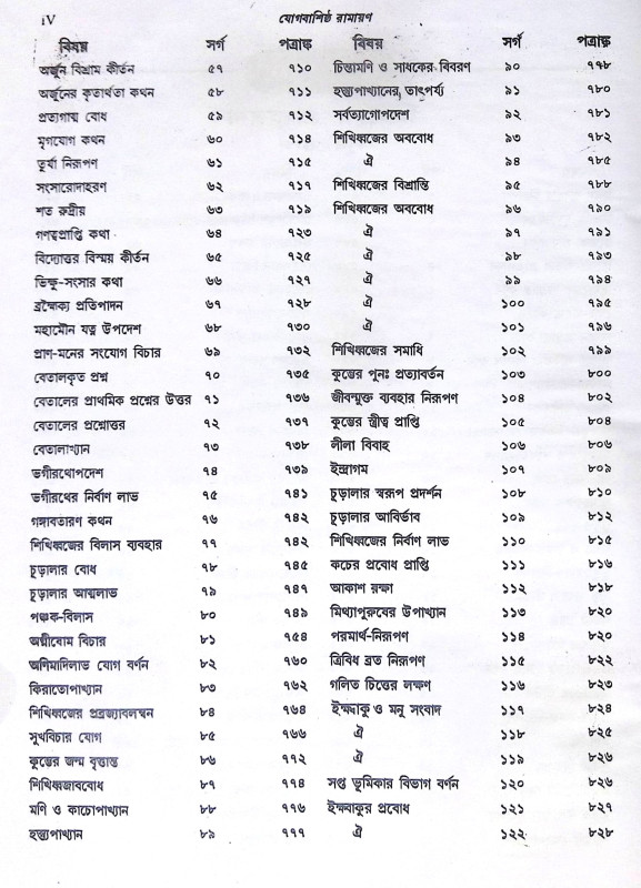 ।। যোগবাশিষ্ঠ রামায়ণ - খন্ড ১- ২ ।। Jogbashishtha Ramayan - Vol- 1-2
