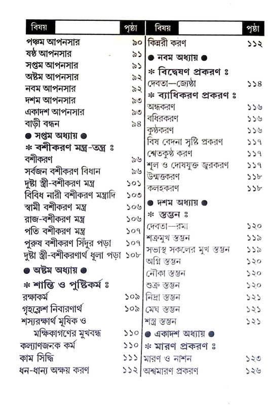ডাকিনীতন্ত্র ও যোগিনীতন্ত্র Dakinitran o Yoginitran