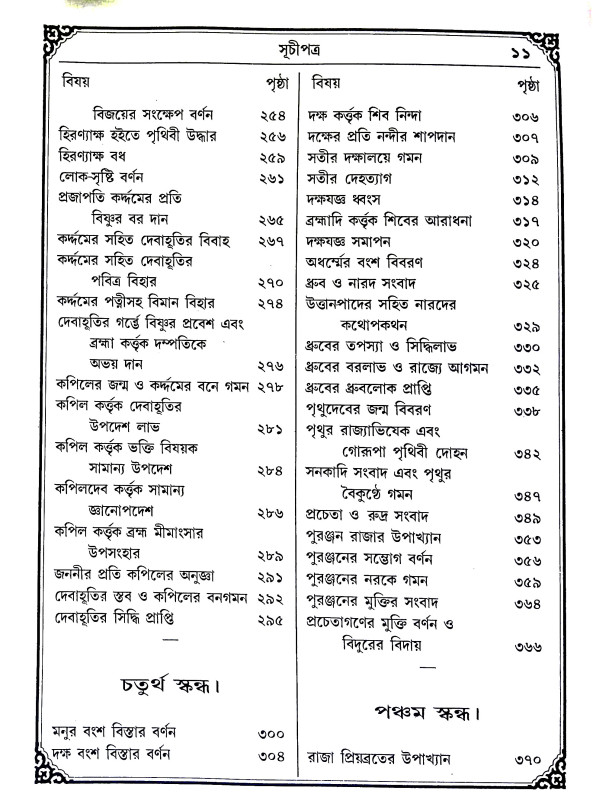 শ্রীমদ্ভাগবদ Srimad Bhagavad