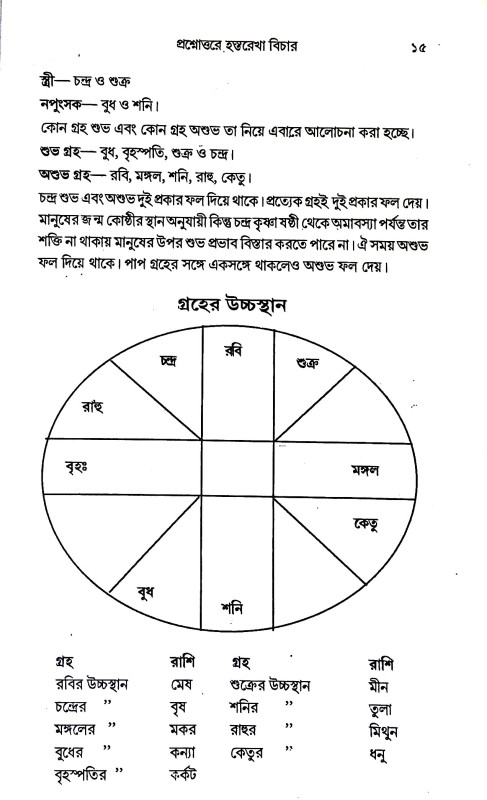 হস্তরেখা বিচার Hastarekha bicar