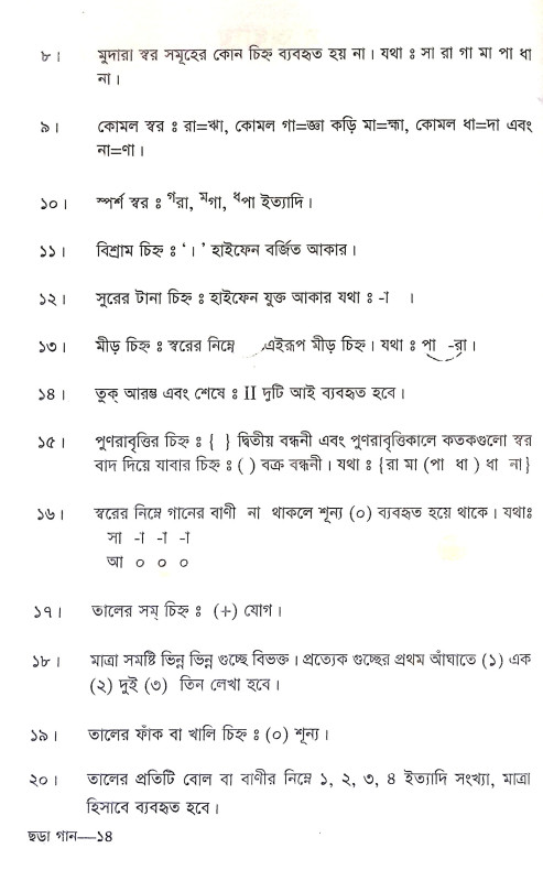 সোনামনিদের ছড়া গান শিক্ষা Sonamanider Chara Gan Siksa