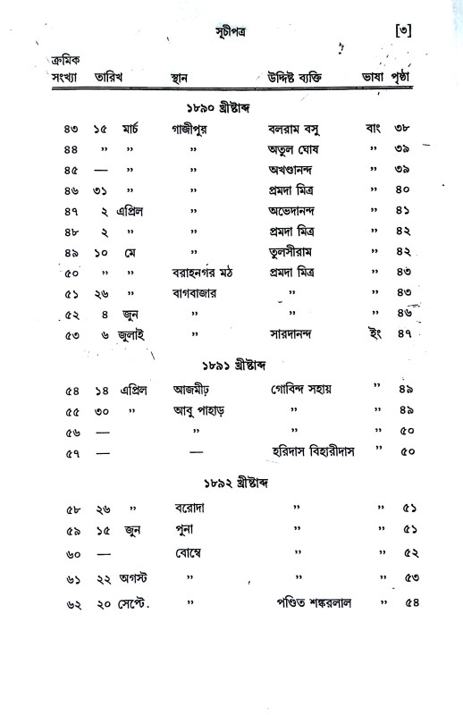 পত্রাবলী Patrabali