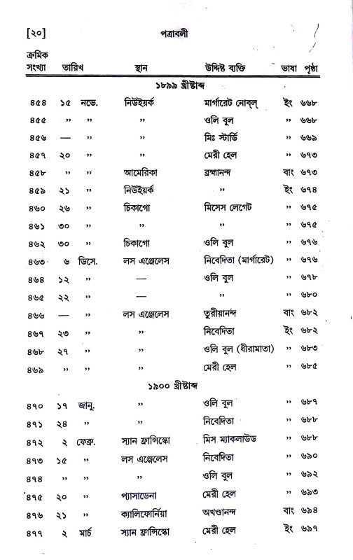 পত্রাবলী Patrabali