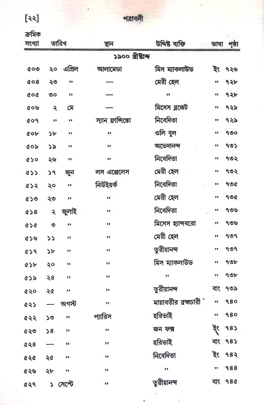 পত্রাবলী Patrabali