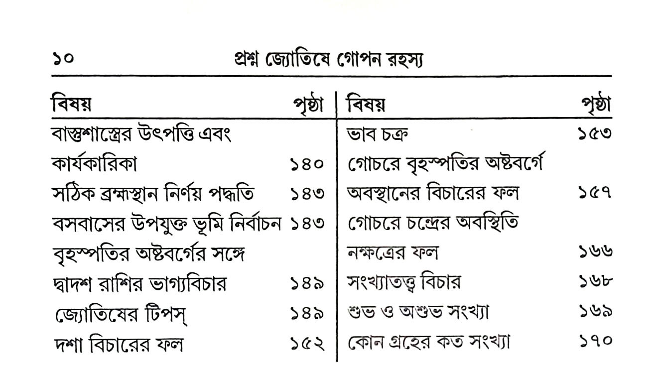 প্রশ্ন জ্যোতিষে গোপন রহস্য Prasna Jyotise Gopan Rahasya