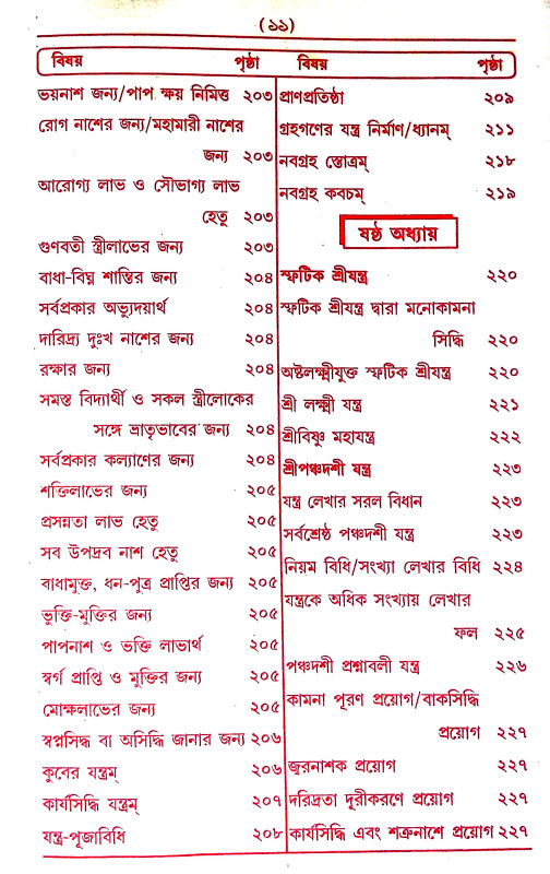 তন্ত্র - মন্ত্র - যন্ত্র ও টোটকা Tantra - Mantra - Yantra and Totka