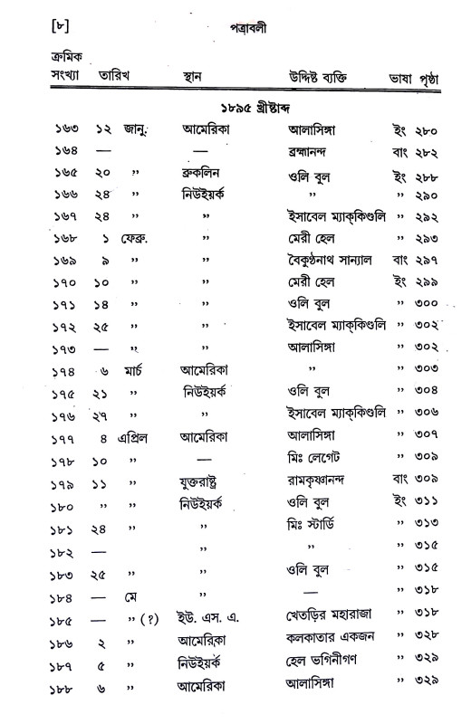 পত্রাবলী Patrabali