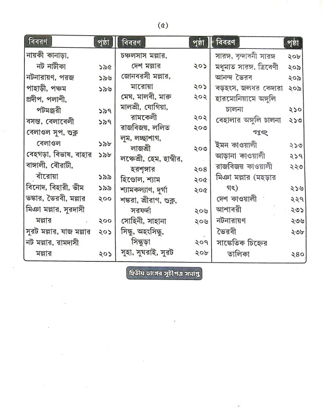সরল হারমোনিয়াম শিক্ষা Saral Harmoniyam Siksa
