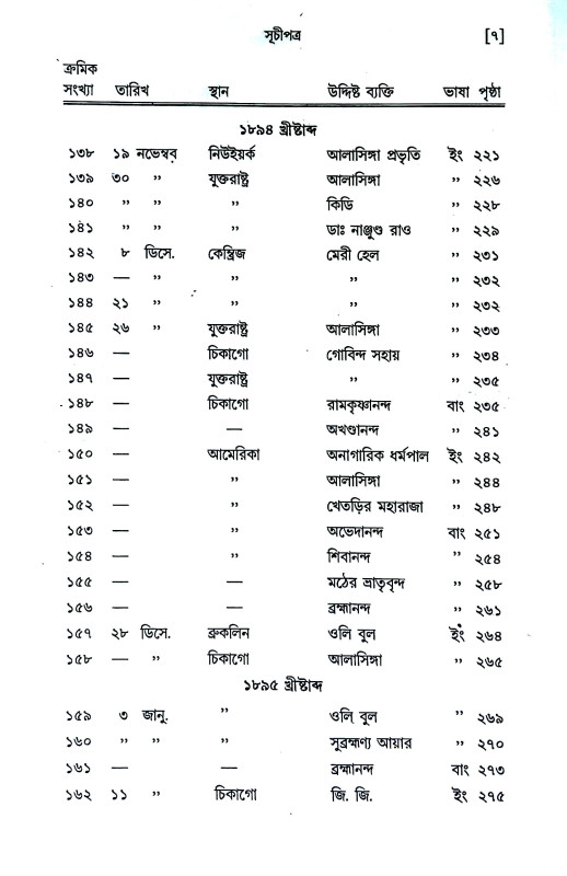 পত্রাবলী Patrabali