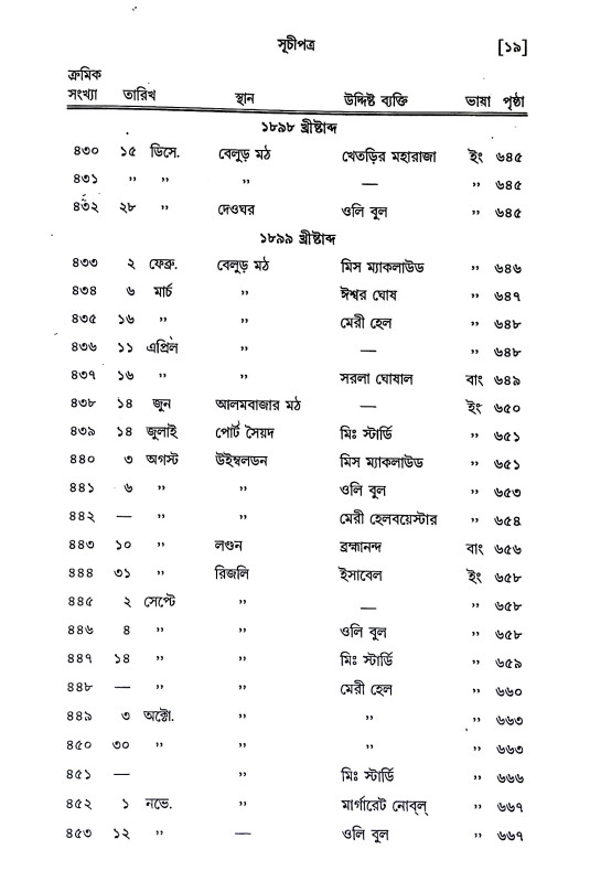 পত্রাবলী Patrabali