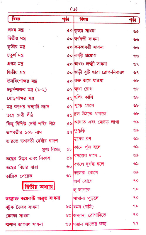 তন্ত্র - মন্ত্র - যন্ত্র ও টোটকা Tantra - Mantra - Yantra and Totka