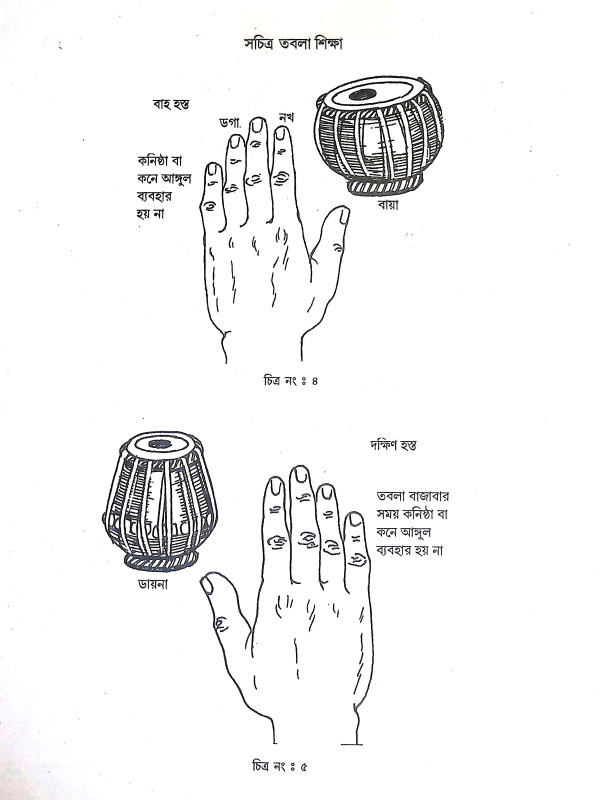 তবলা শিক্ষা Tabla Siksa