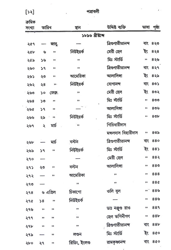 পত্রাবলী Patrabali