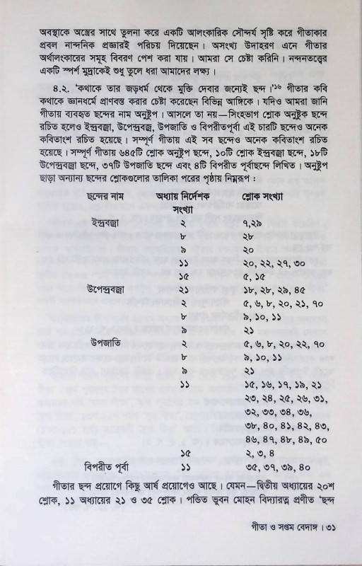 গীতা সপ্তমবেদাঙ্গ Gita Saptambedanga