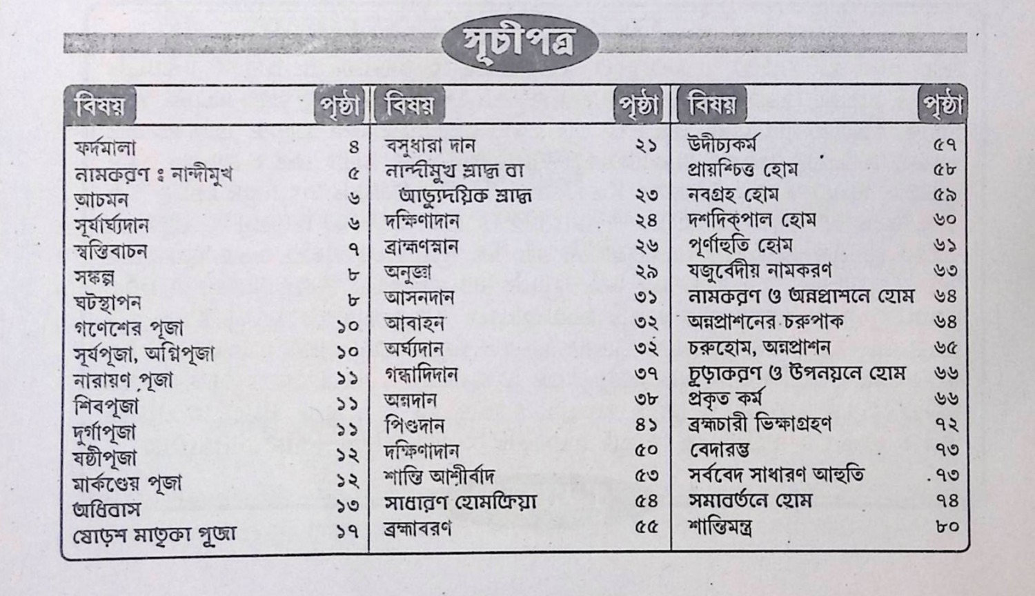 আর্য্যানূষ্ঠান ক্রিয়া বিধি Aryan Ritual Rules