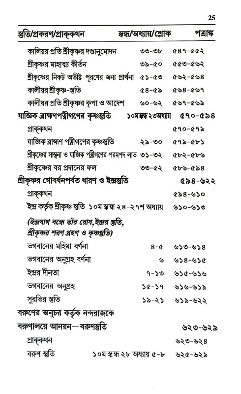 স্তুতি Stuti