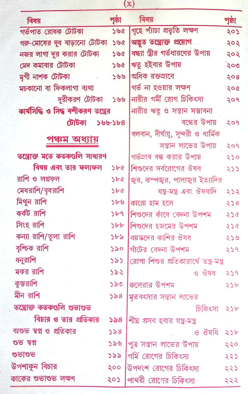 সম্মোহন বশীকরণ ও কালাজাদু Sammohan Basikaran o Kalajadu