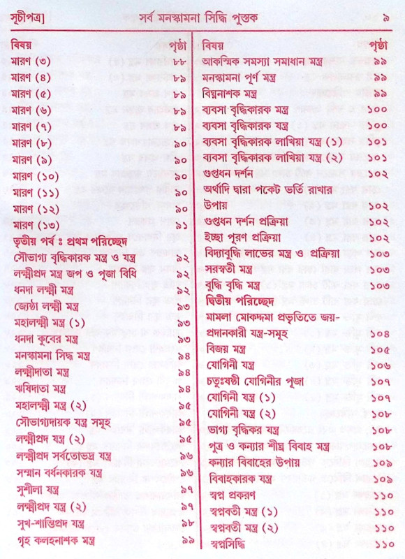 ।। সর্ব মনস্কামনা পূর্ণ পুস্তক।। Sarva Manaskamana Purna Pustak