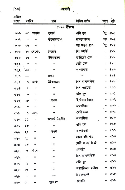পত্রাবলী Patrabali