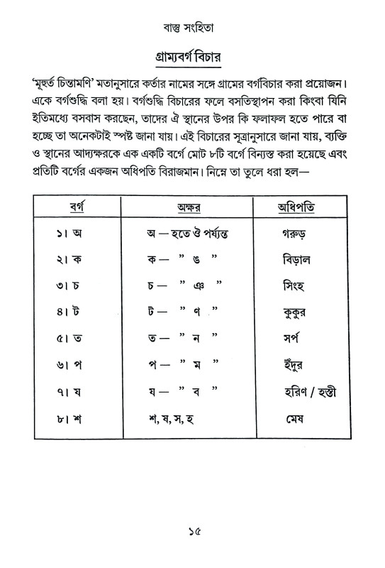 বাস্তু সংহিতা Vastu Samhita