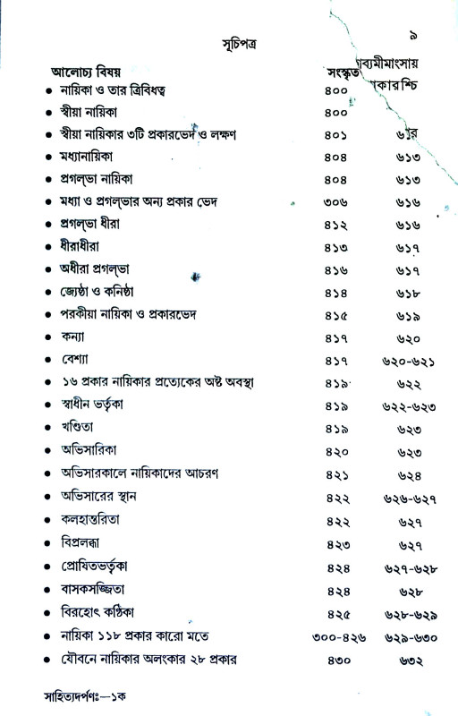 সাহিত্যদর্পণ Sahityadarpaṇ